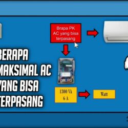 Listrik 1300 VA Bisa Pasang AC Berapa PK? Cek Disini