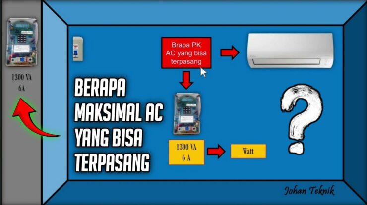 Listrik 1300 VA Bisa Pasang AC Berapa PK? Cek Disini