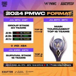 Panduan Lengkap PUBG Mobile World Cup (PMWC) 2024 Berikut Jadwal dan Tim Peserta