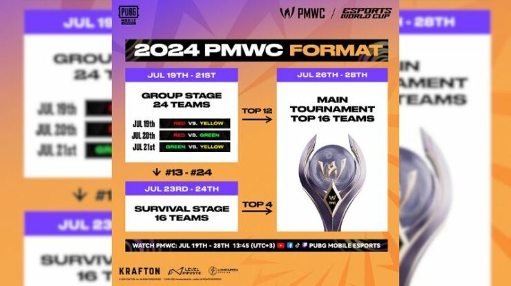 Panduan Lengkap PUBG Mobile World Cup (PMWC) 2024 Berikut Jadwal dan Tim Peserta