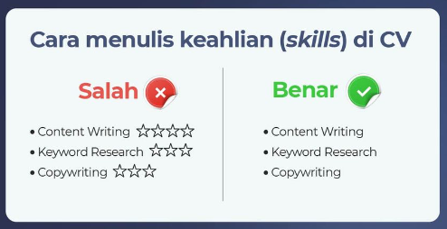 Panduan Lengkap Cara Menulis Skill dalam CV Lamaran Pekerjaan