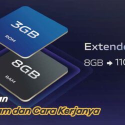 Memahami Teknologi RAM Expansion Berikut Fungsi, Kelebihan, Kekurangan dan Cara Kerjanya