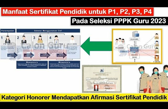 Pentingnya Sertifikat Pendidik (Serdik) dalam Seleksi CPNS dan PPPK Guru 2024