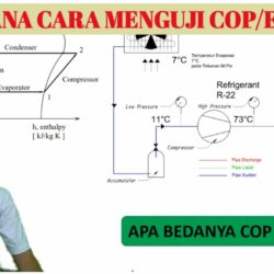 Perbedaan COP dan EER pada Perangkat AC Berikut Keterangan Selengkapnya