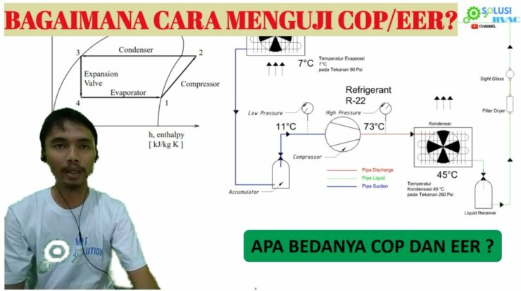 Perbedaan COP dan EER pada Perangkat AC Berikut Keterangan Selengkapnya