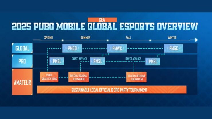 Roadmap PUBG Mobile Esports 2025 Sudah Resmi di Umumkan, Apa Yang Baru?